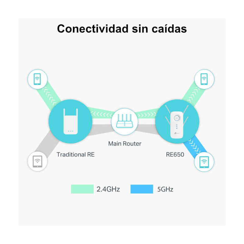 Extensor Wi-Fi TP-Link RE650 AC2600 1733Mbps DualBand 1-RJ45 MU-MIMO