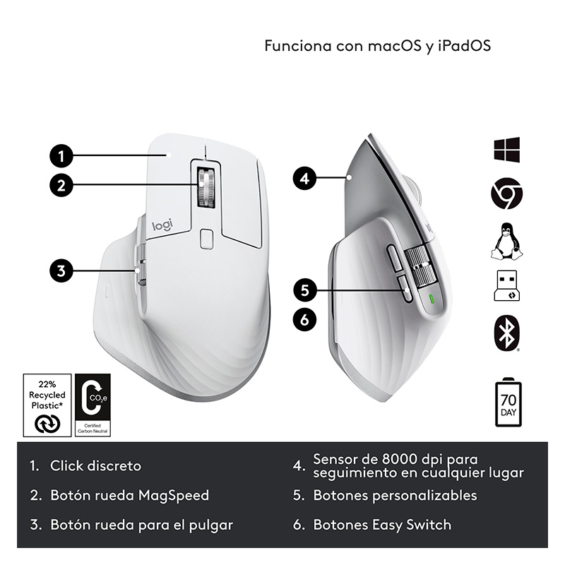 Mouse Logitech MX Master 3S Inalambrico Bluetooth USB8000DPI Blanco